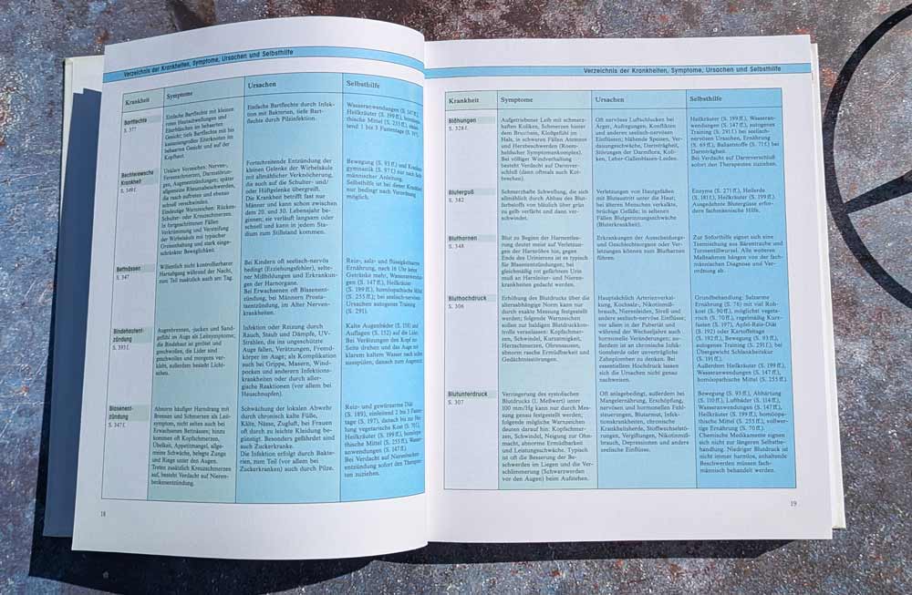 Naturheilkunde – aufgeschlagenes Hausbuch mit Informationen zu Erschöpfung, Burnout und natürlichen Behandlungsmethoden